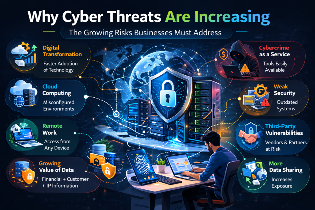 Key factors increasing cyber threats including cloud computing remote work and digital transformation